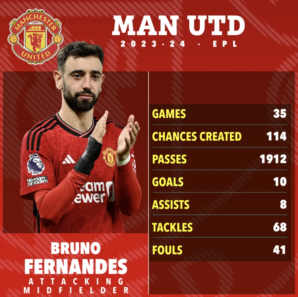 bruno fernandes 2023 0066