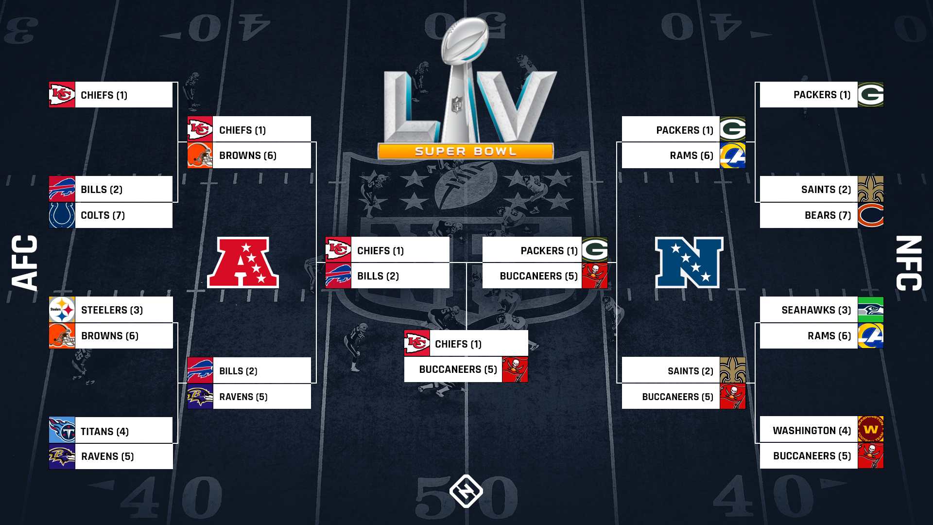 buccaneers 2021 playoffs 0045