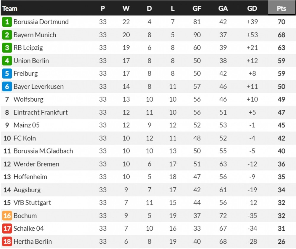 bundesliga 2012 0028