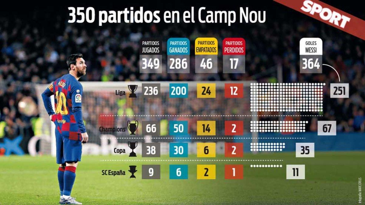 camp nou messi 0066