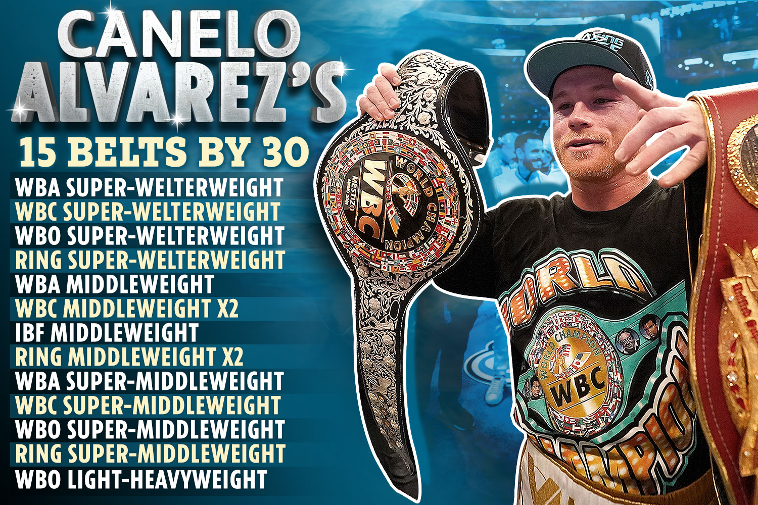 canelo álvarez belts 0009