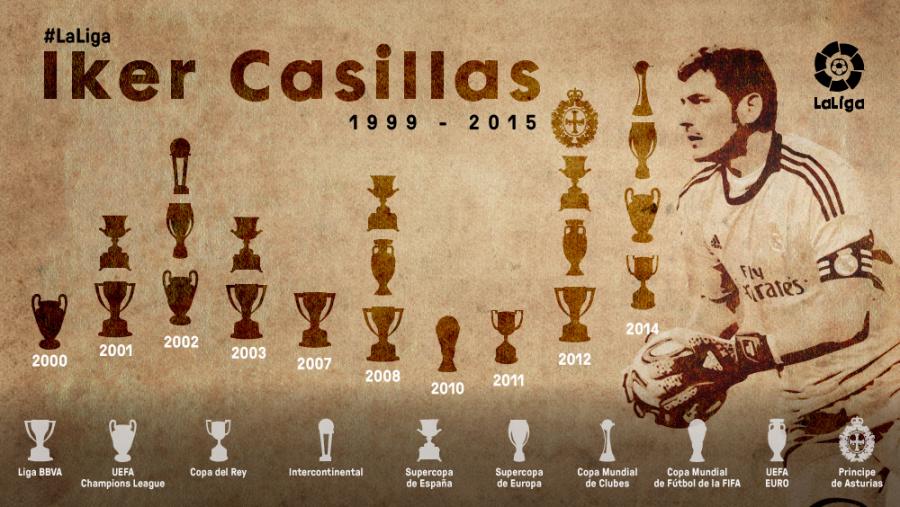 casillas 2010 0073