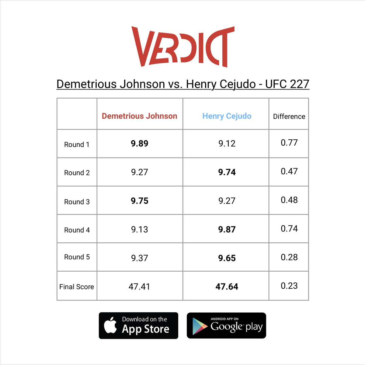 cejudo vs johnson 0031