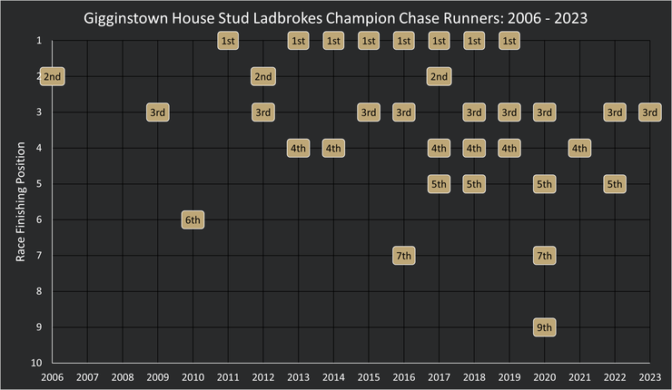 champion chase 2022 0033