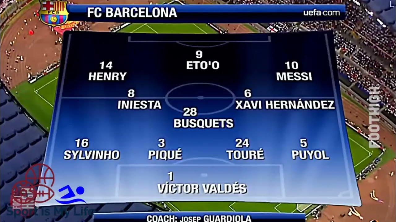 Champions League lineups