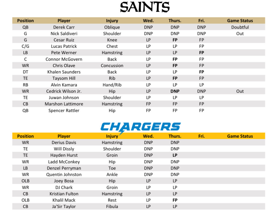 chargers qb 2019 0049