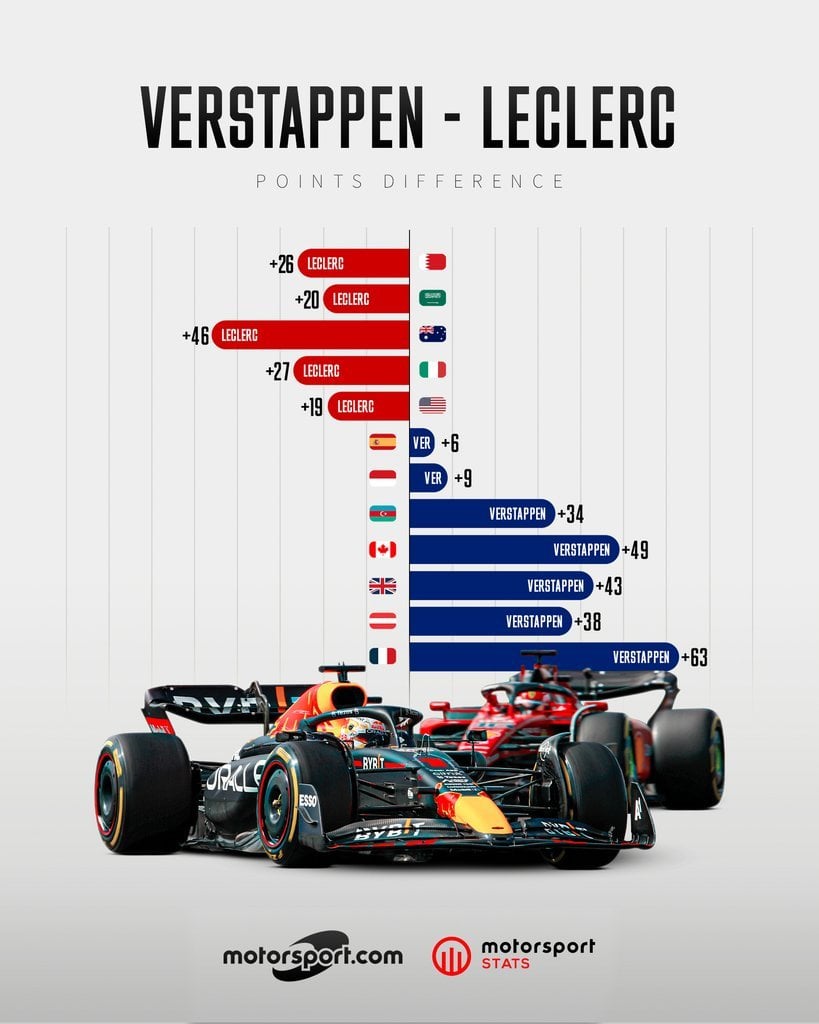 charles leclerc vs max verstappen 0010
