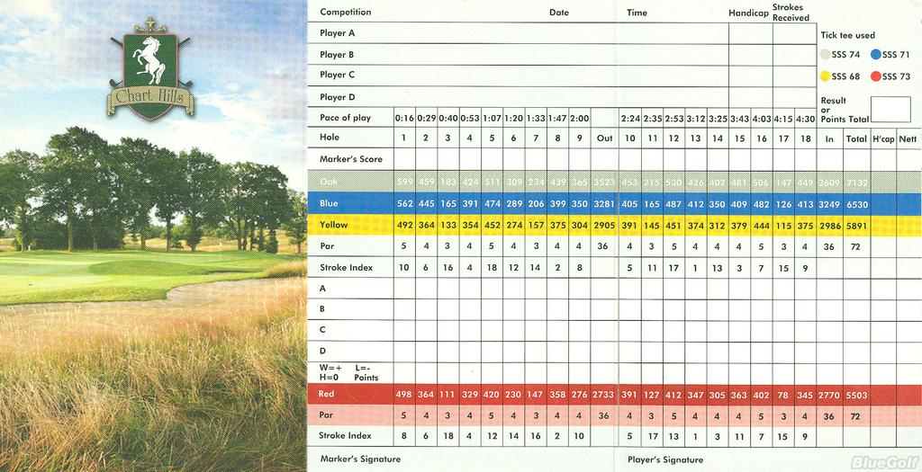 Chart Hills Golf Club facilities