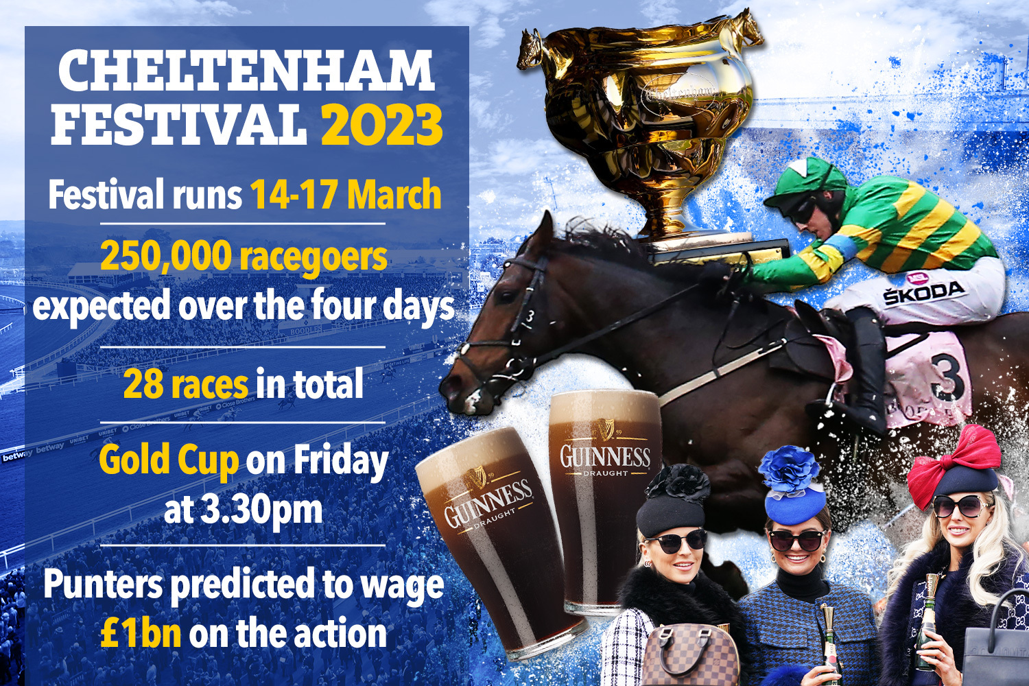 Cheltenham Festival odds