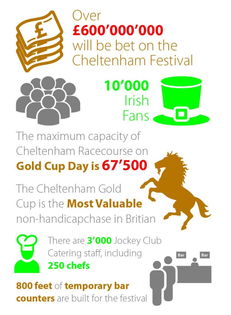 cheltenham 2020 0042