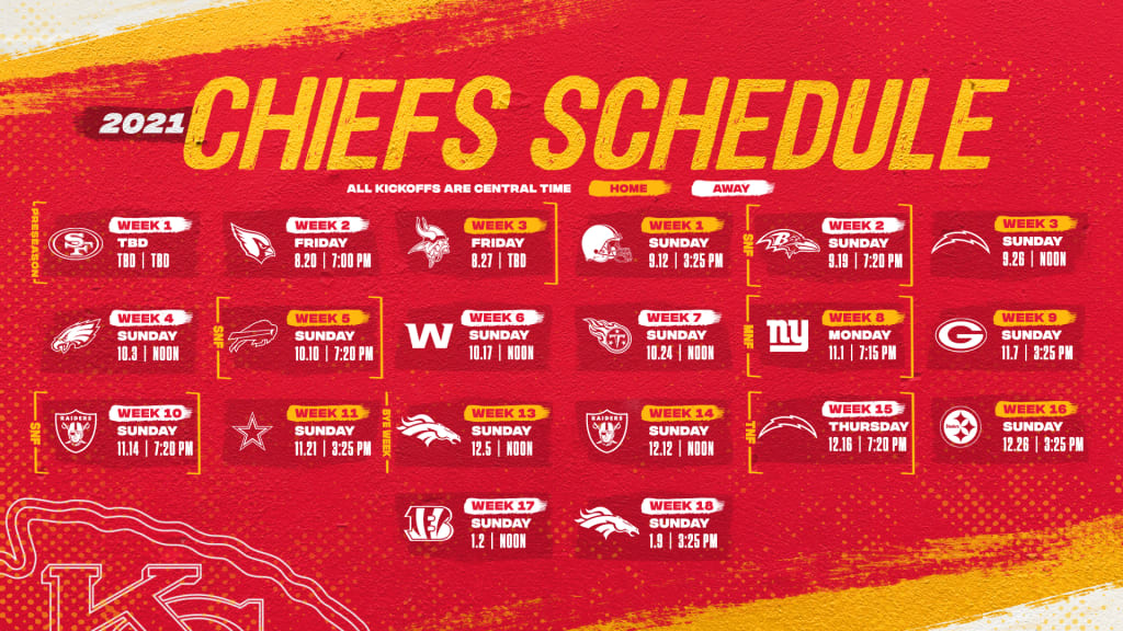 Chiefs Super Bowl aspirations 2021