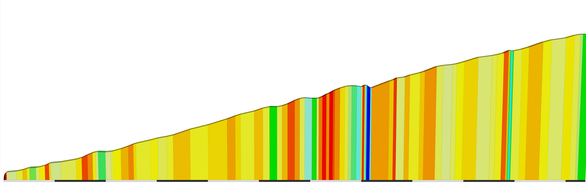 Col de la Couillole reviews.