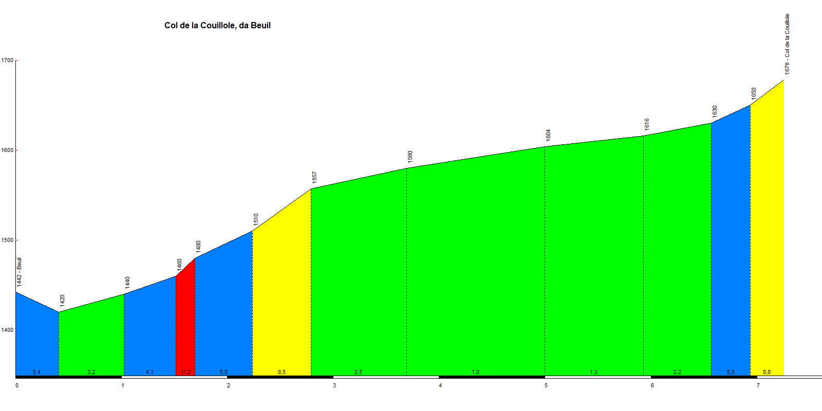 col de la couillole 0045