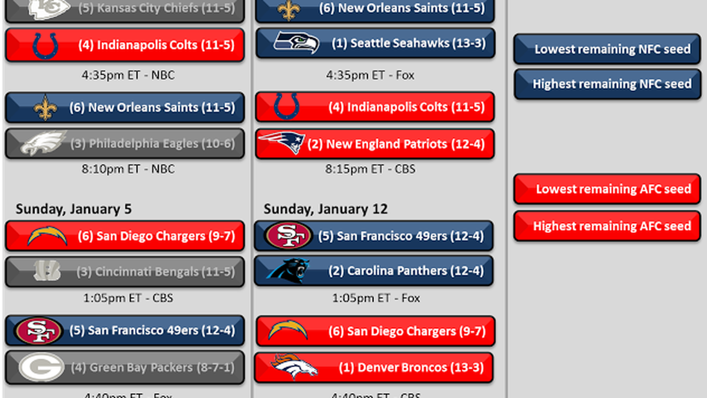 colts chiefs playoffs 2014 0030