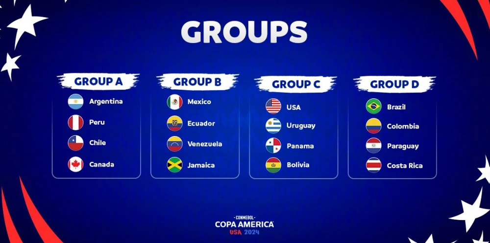 Copa America schedule 2024