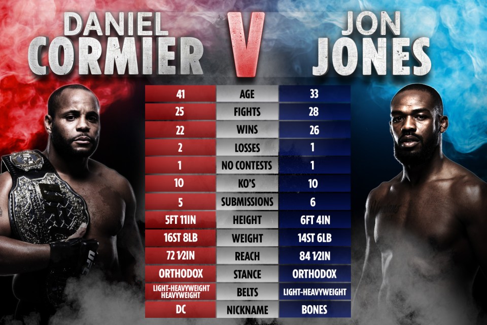 Cormier vs Jones pre-fight predictions.