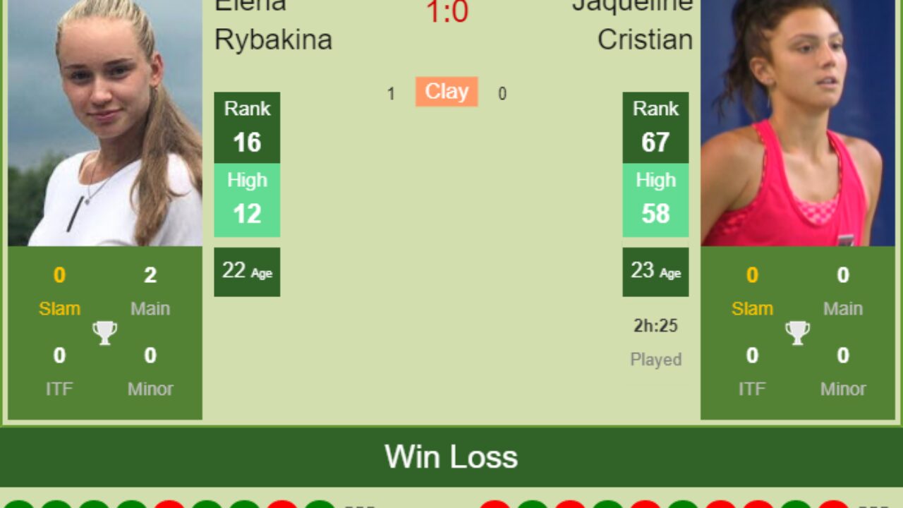 cornet vs rybakina 0045