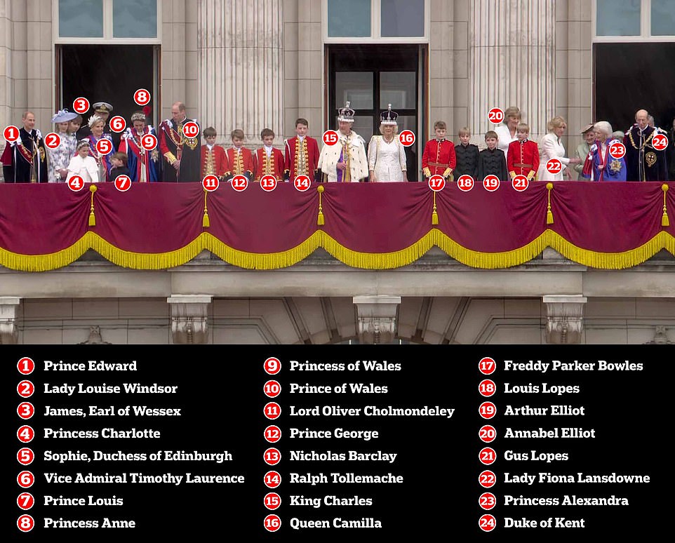 coronation balcony list 0029