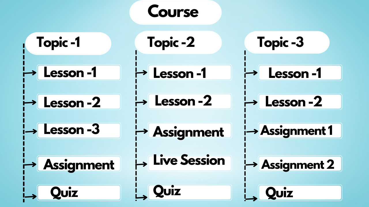 course images 0037
