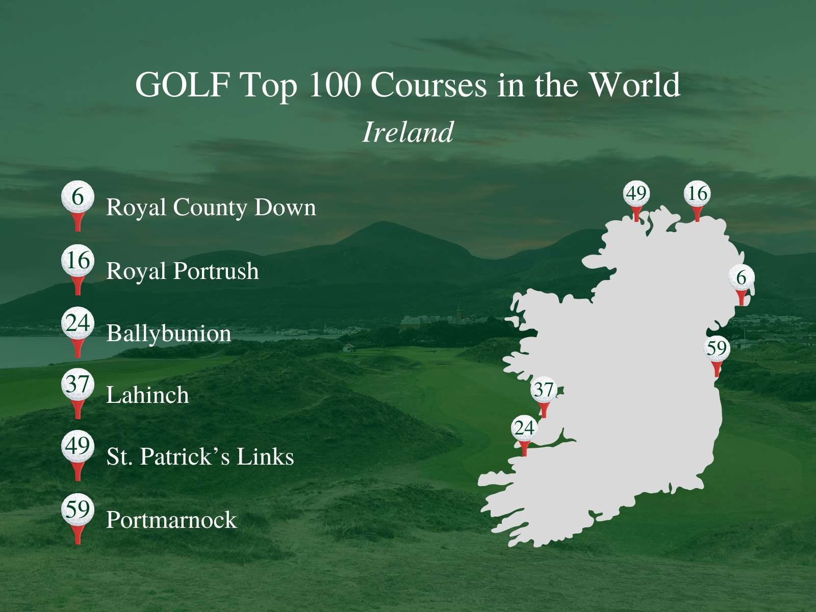 courses in ireland 0025