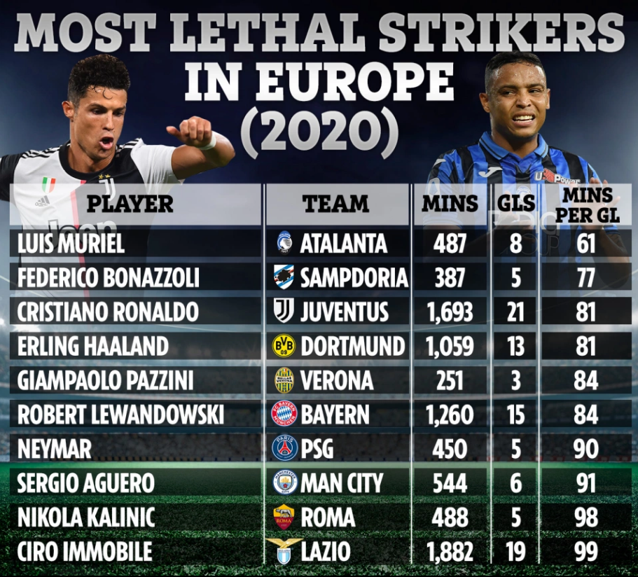 cr7 2020 0037