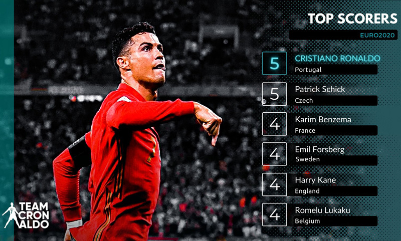 cr7 2020 0040