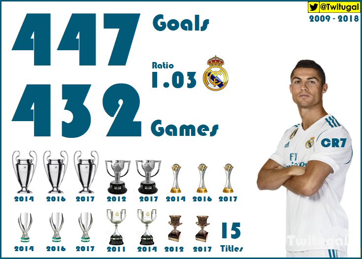 cr7 real madrid 2018 0036