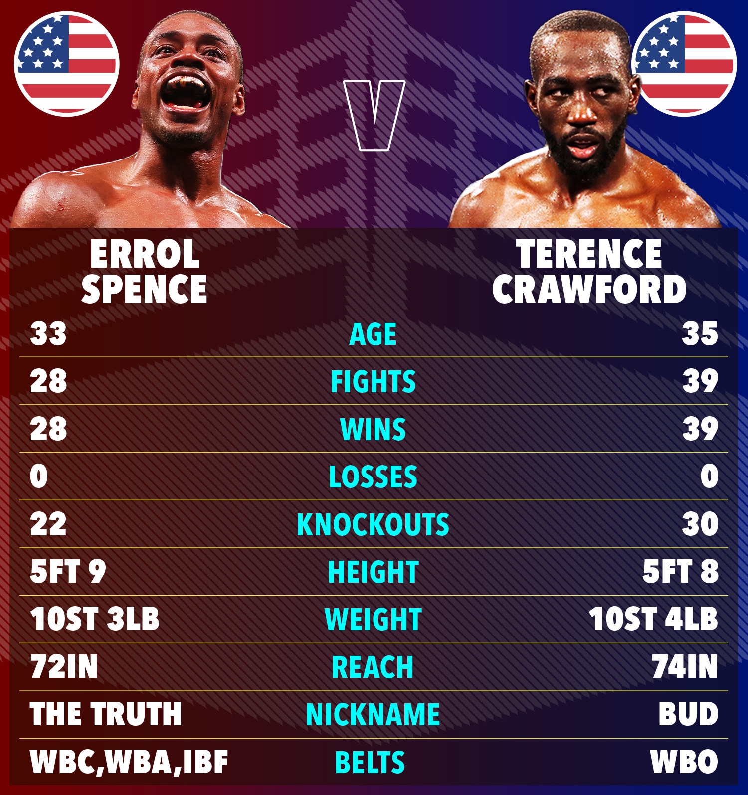 crawford spence weigh in 0030