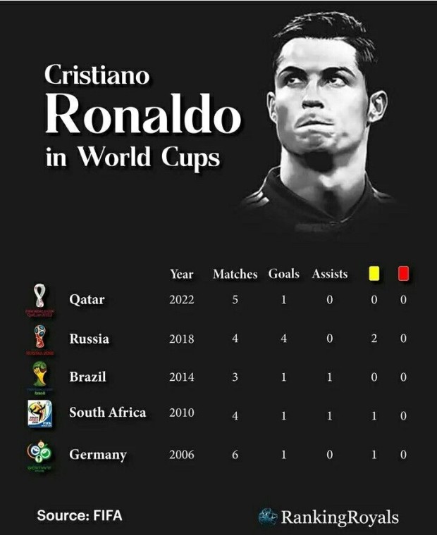 Cristiano Ronaldo weather challenges