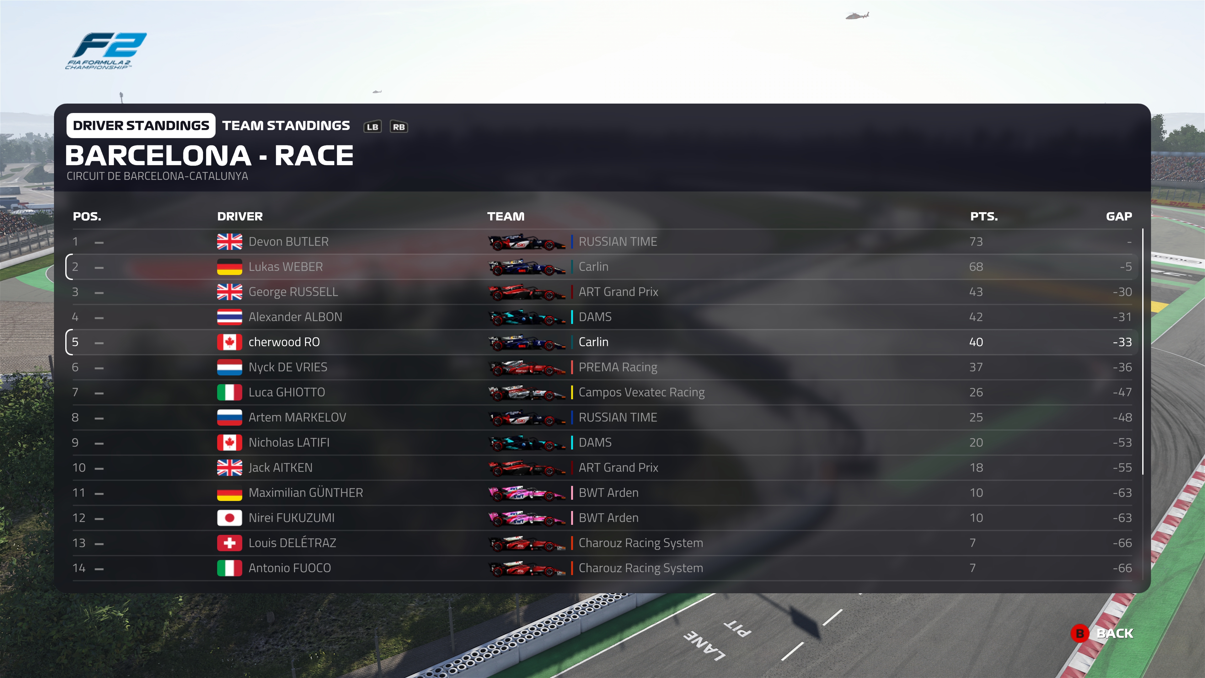 current F1 points standings