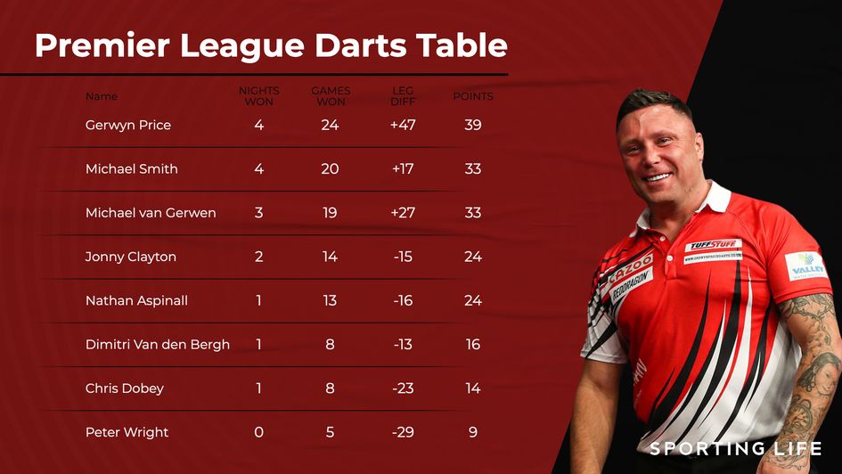 darts 2023 0015