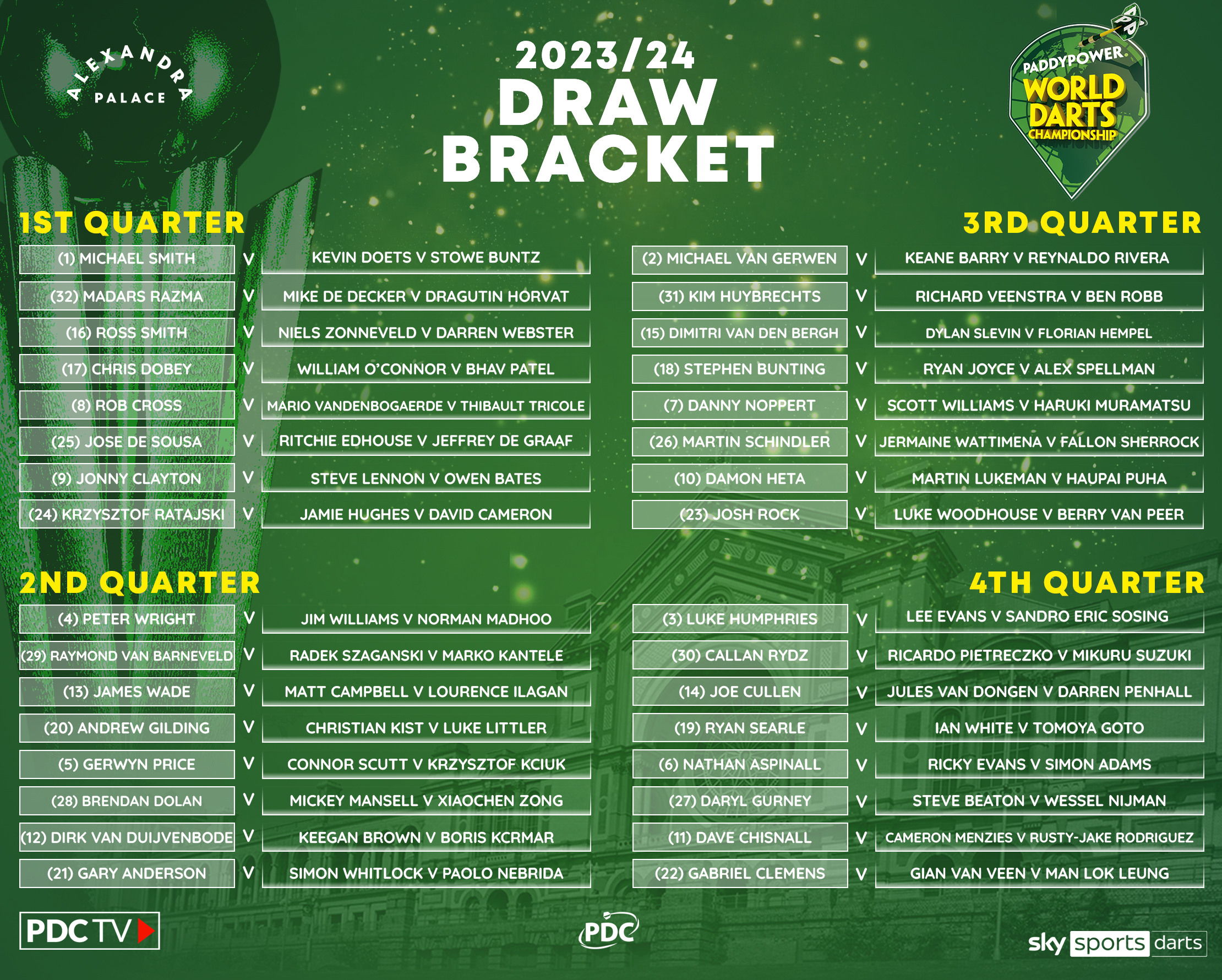 darts 2023 0028