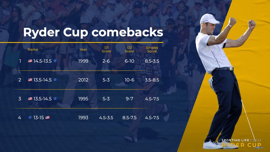 day 2 ryder cup 0043