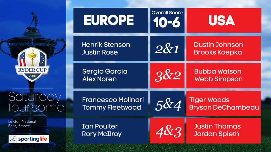 day 2 ryder cup 0048