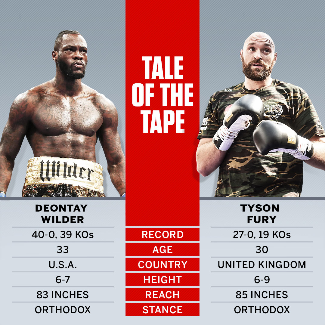 Deontay Wilder physical stats