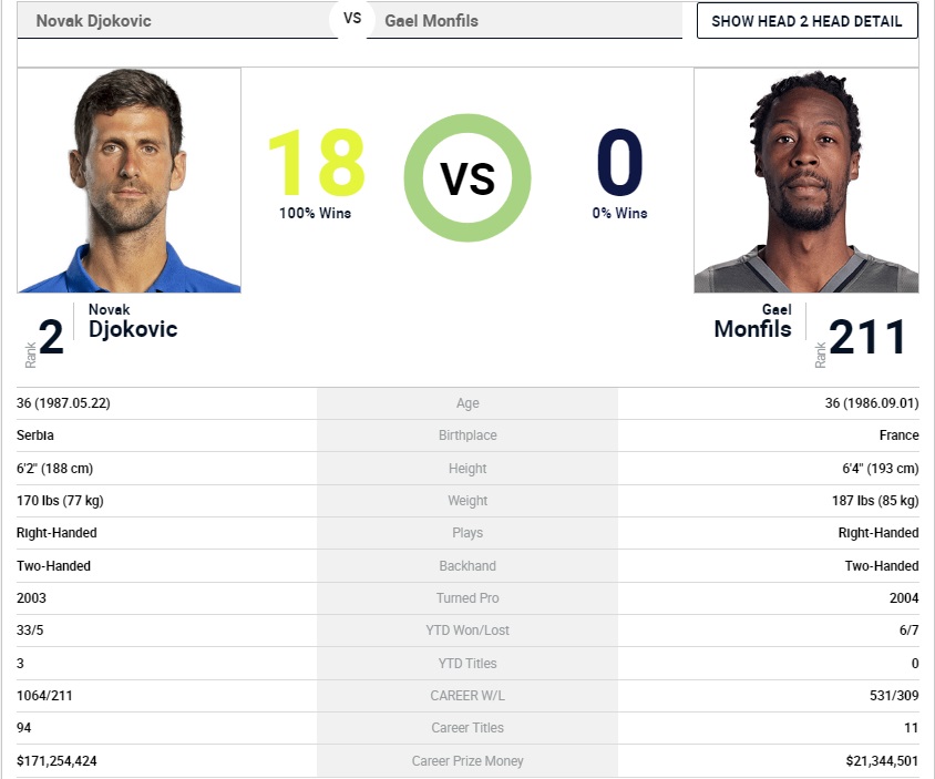 Djokovic Monfils playing style comparison