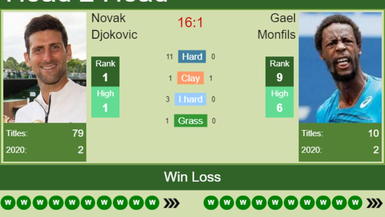 djokovic vs monfils 0037