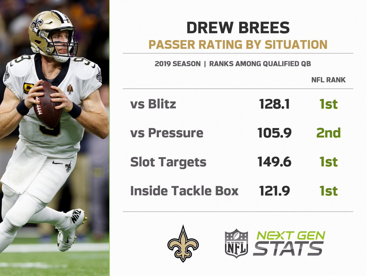 Drew Brees Super Bowl history