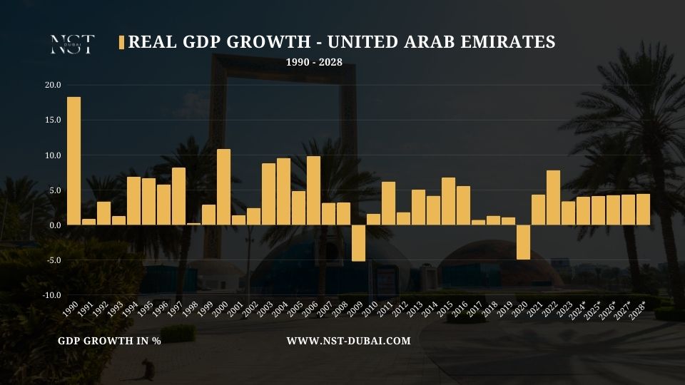 dubai 1990 0042
