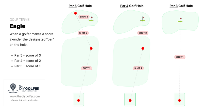 eagle on a par 5 0010