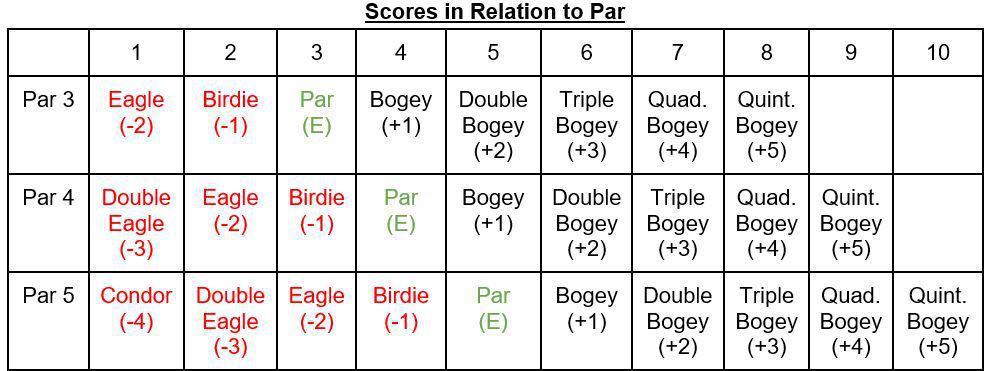 eagle on a par 5 0015