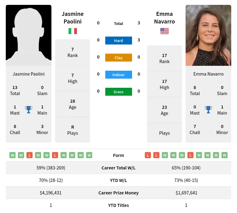 emma navarro vs jasmine paolini 0026