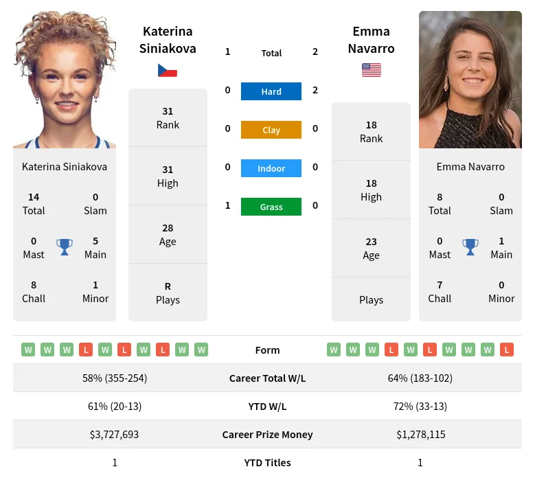 emma navarro vs katerina siniakova 0011