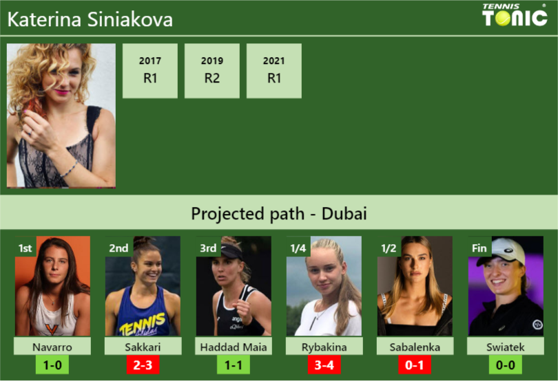 emma navarro vs katerina siniakova 0028