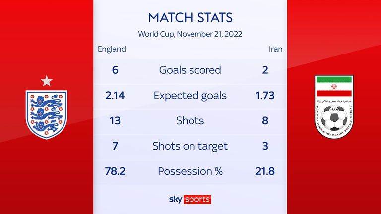 england v iran 0016