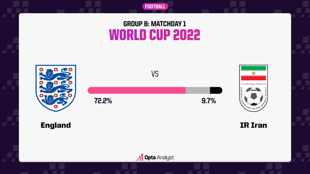 england v iran 0028