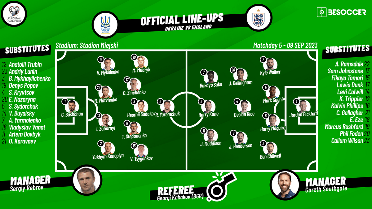 england v ukraine 2023 0012