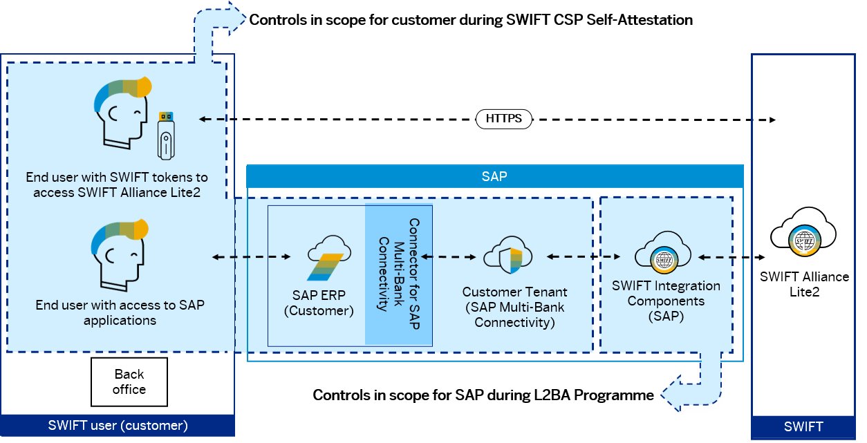 enterprise software