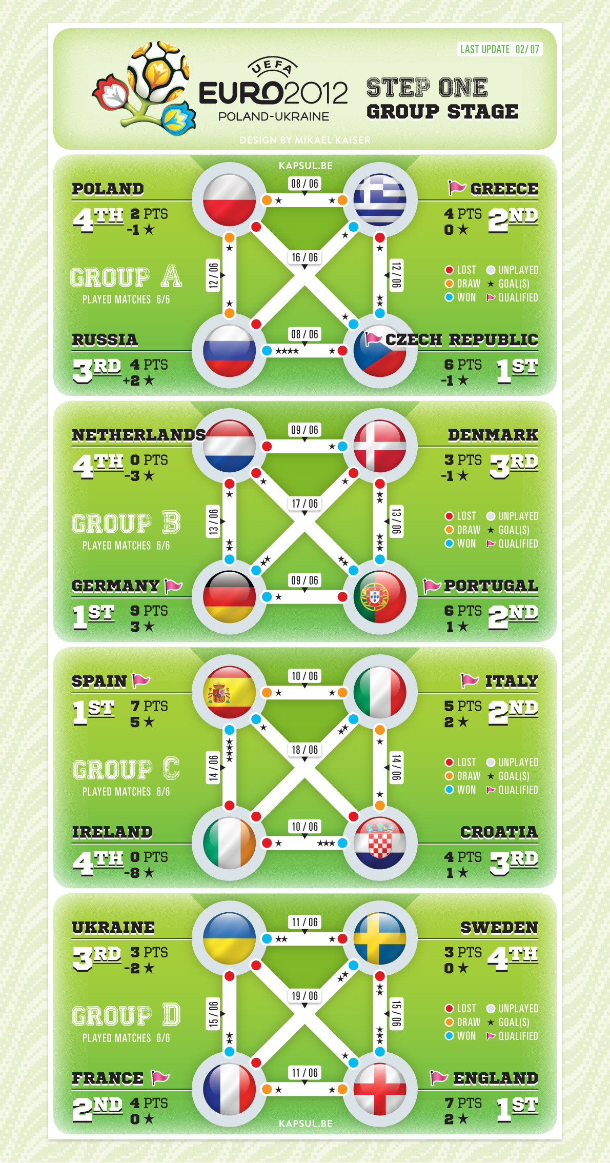 Euro 2012 fan experiences.