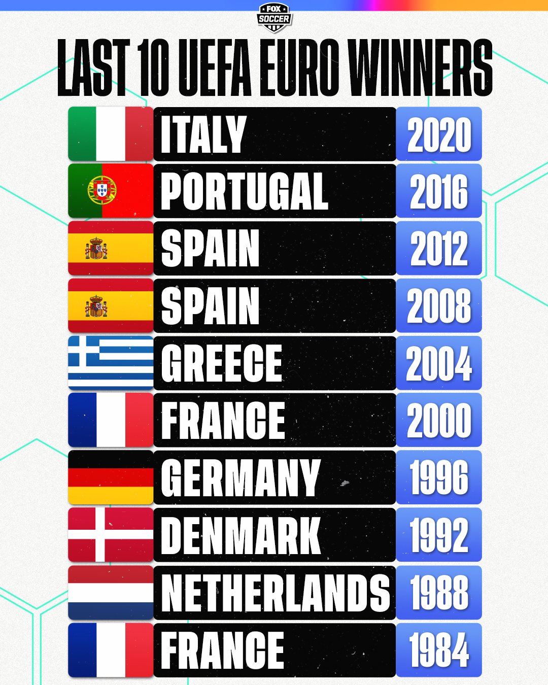 Euro final highlights